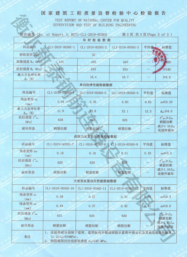 邯郸检验报告